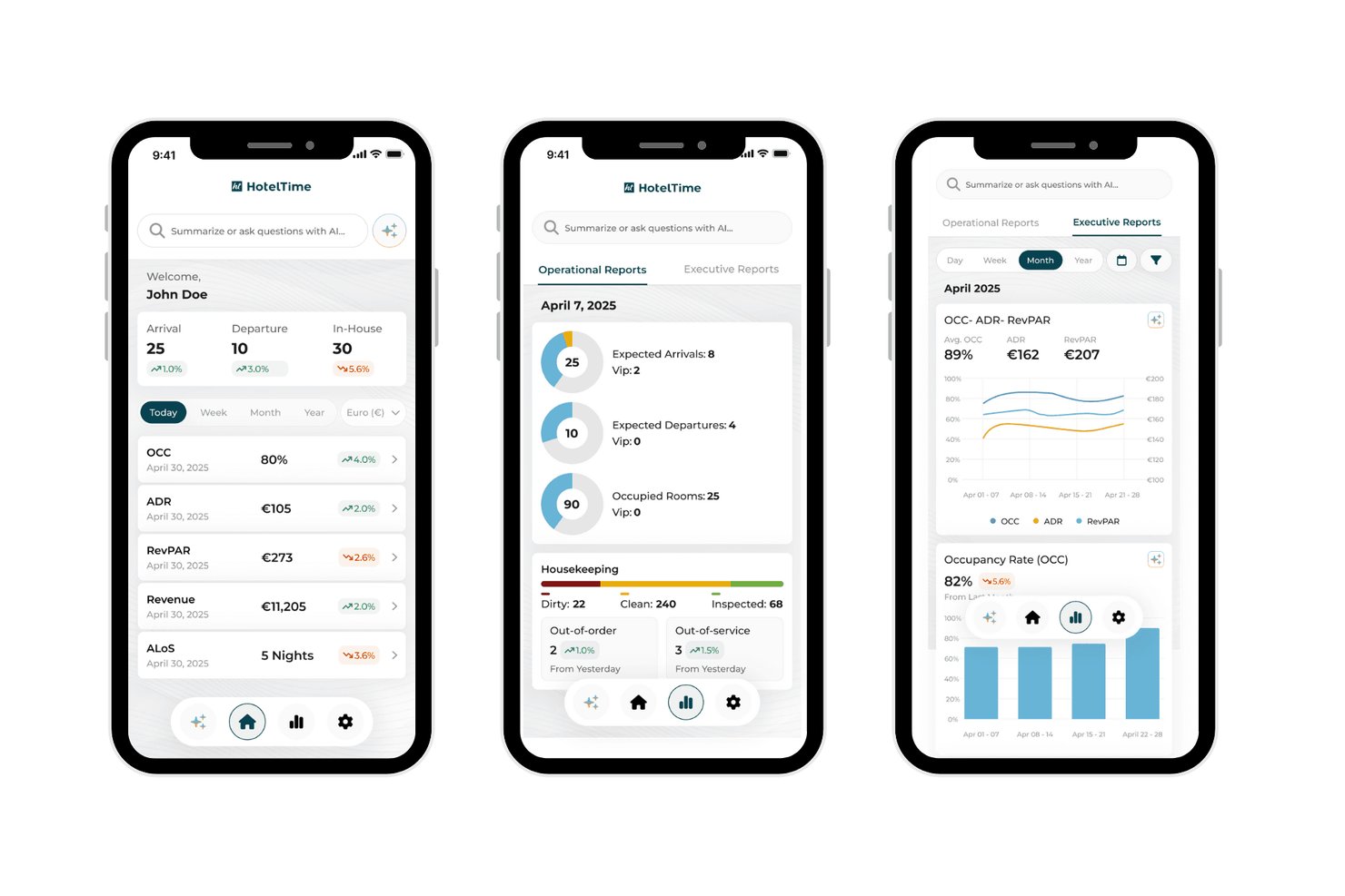 HOTELTIME-app met dashboard, operationele rapporten en managementanalyses op drie schermen.