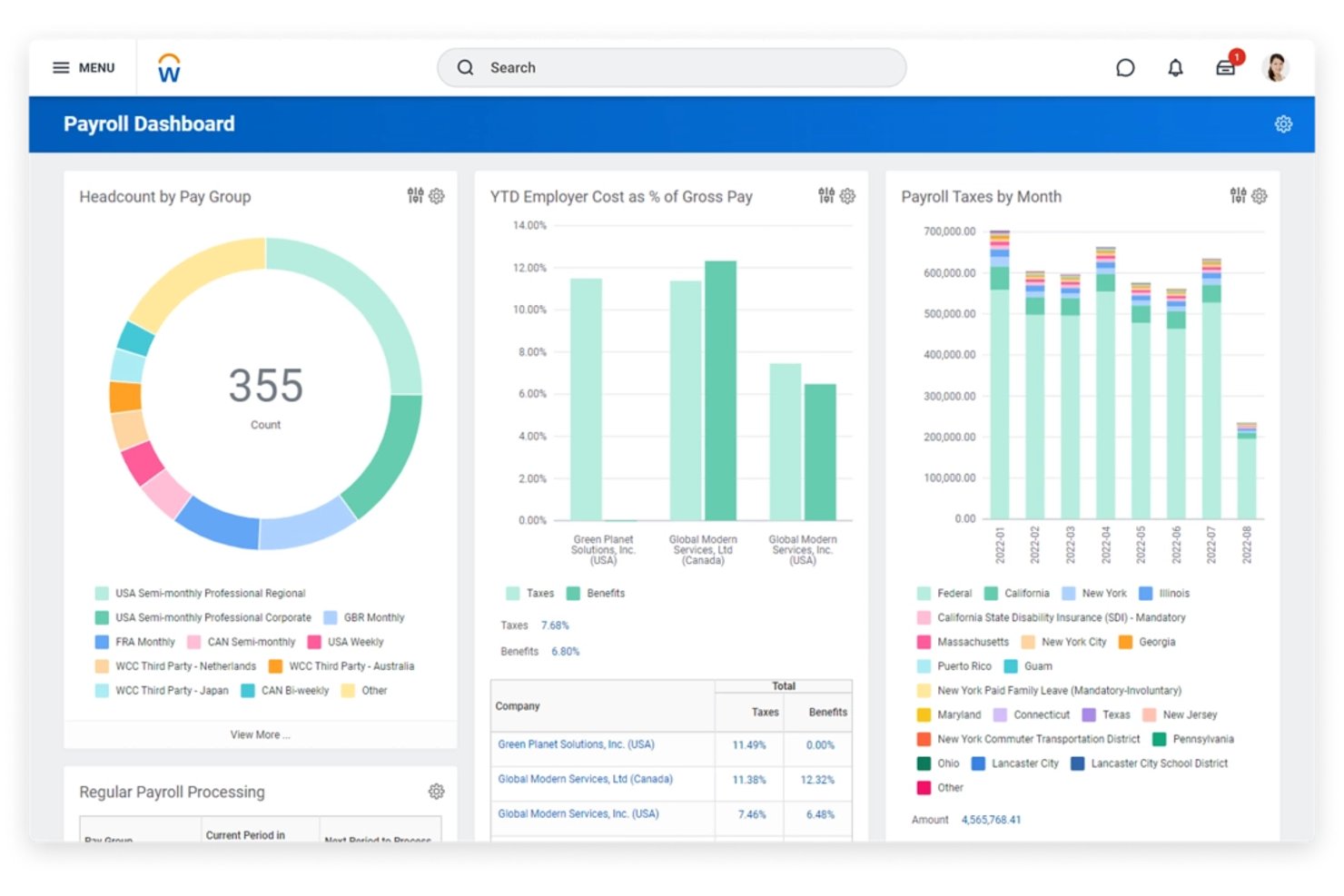 Workday Payroll-instrumentpanel som visar ett ringdiagram över personalstyrkan, ett stapeldiagram över arbetsgivarens kostnader och månatliga löneskatter.