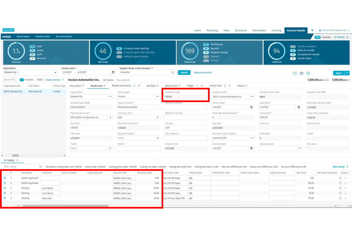 Basware Accounts Payable invoice screen showing deviation total of 100.00 highlighted.