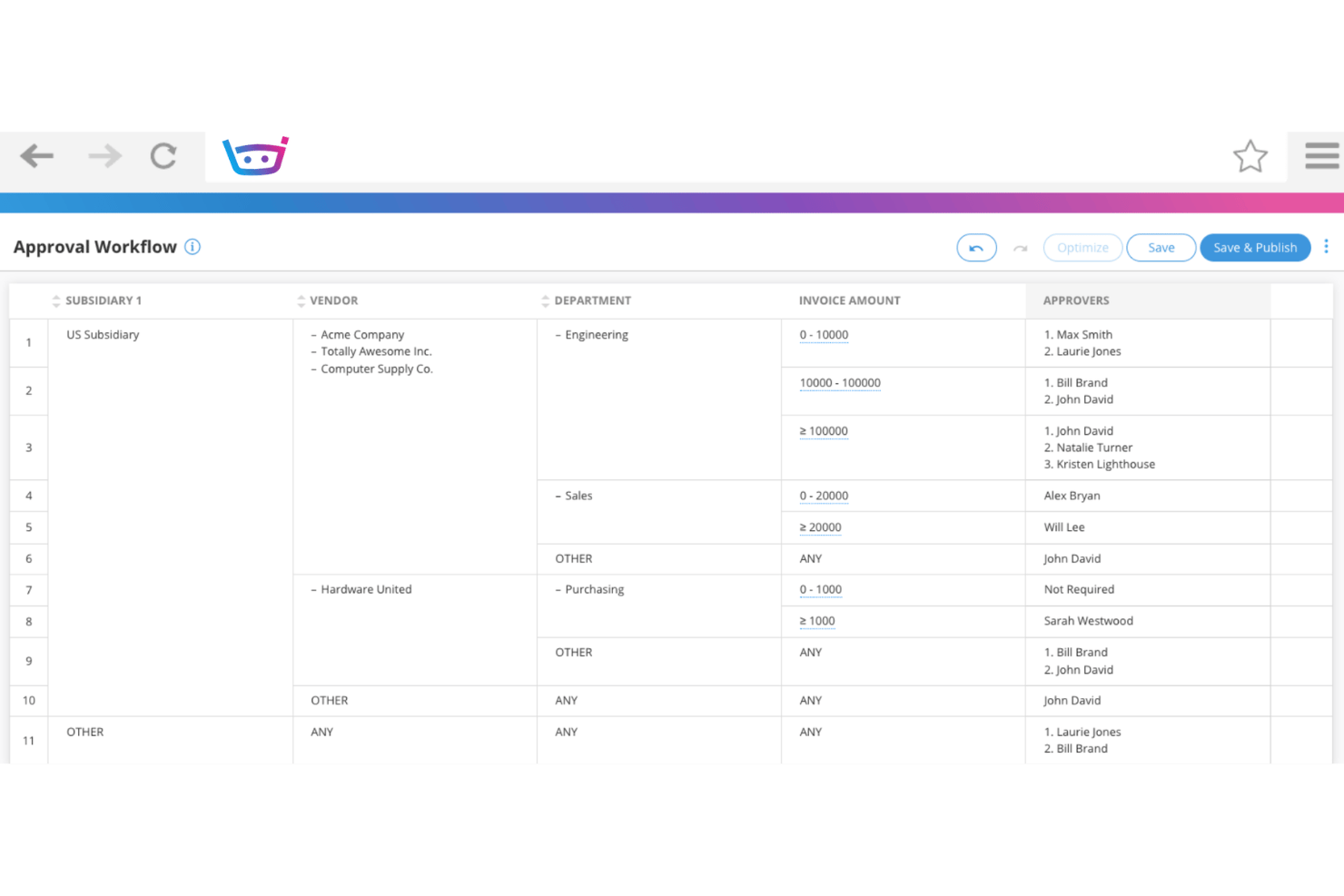 Approval workflow table showing subsidiaries, vendors, departments, invoice amounts, and approvers.