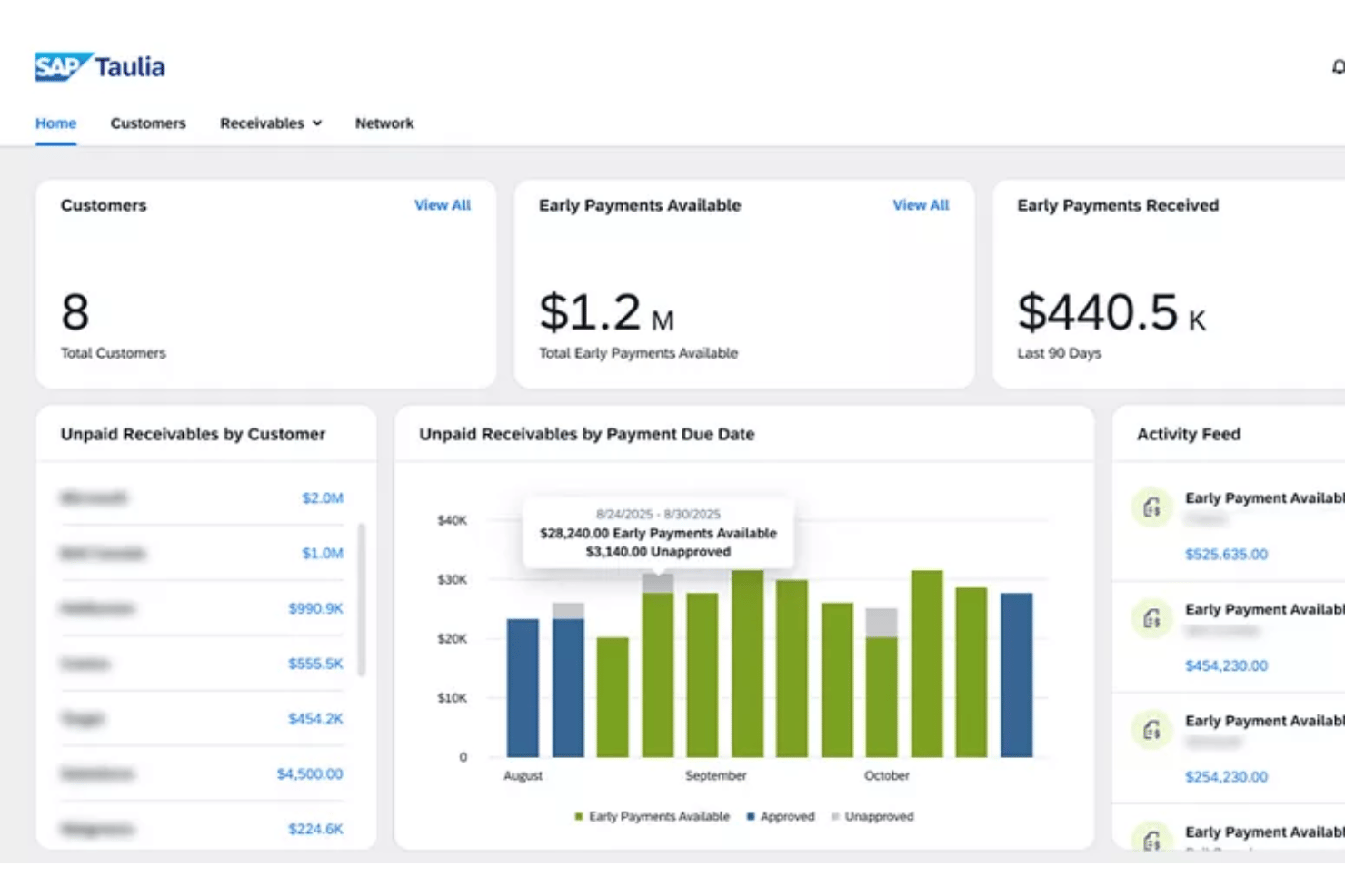 SAP Taulia dashboard showing early payments, receivables, and bar chart by due date.
