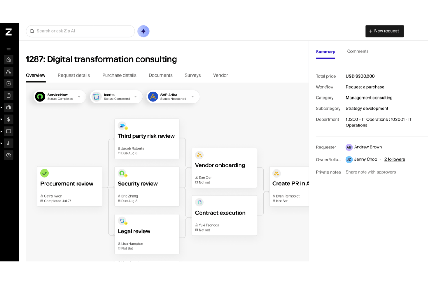 Zip procurement request dashboard showing workflow steps and summary panel.