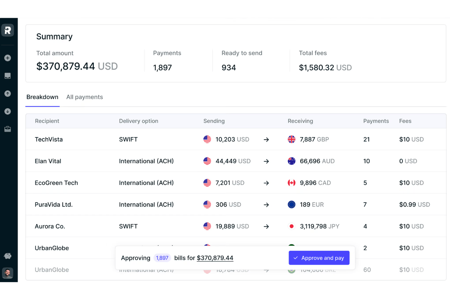 Routable bulk payment summary dashboard showing 1,897 bills totaling $370,879.44 USD.