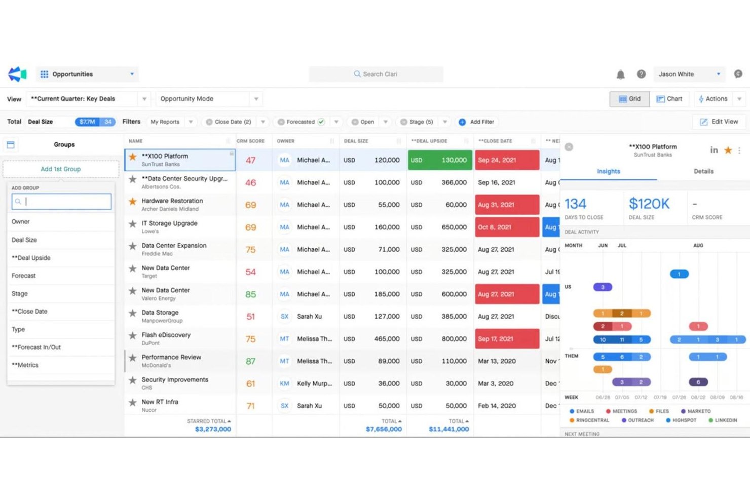 Clari opportunities grid showing deal sizes, CRM scores, close dates, and activity insights panel.