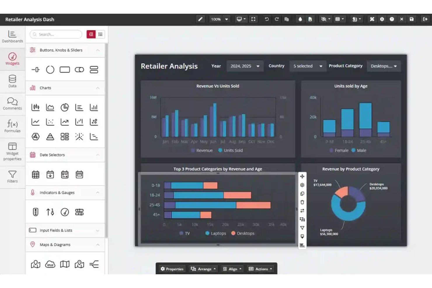 ClicData dashboard editor showing retail analysis charts and widget panel.