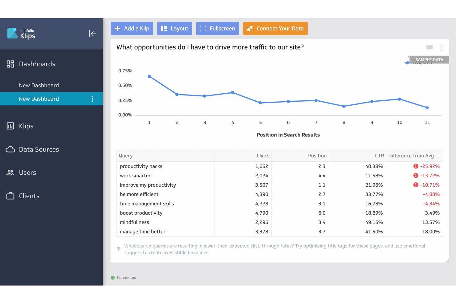 Klipfolio dashboard showing search query CTR chart and data table with positions.