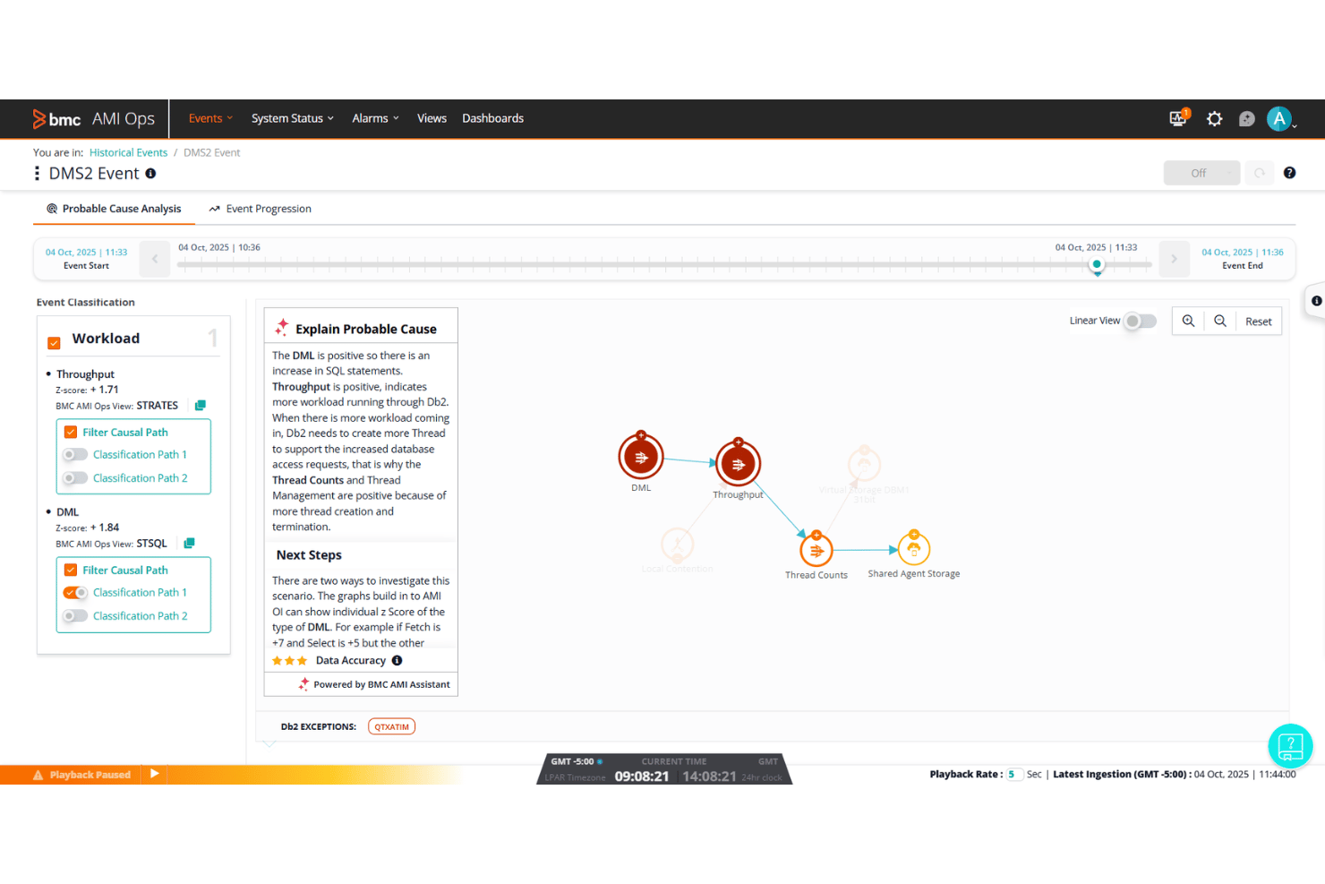 BMC AMI Ops dashboard showing DMS2 event probable cause analysis with workflow diagram.