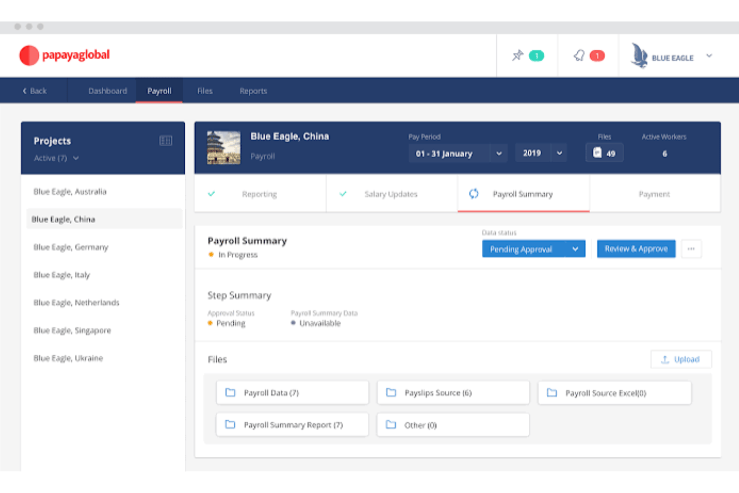Papaya Global payroll dashboard showing China payroll summary with approval status.
