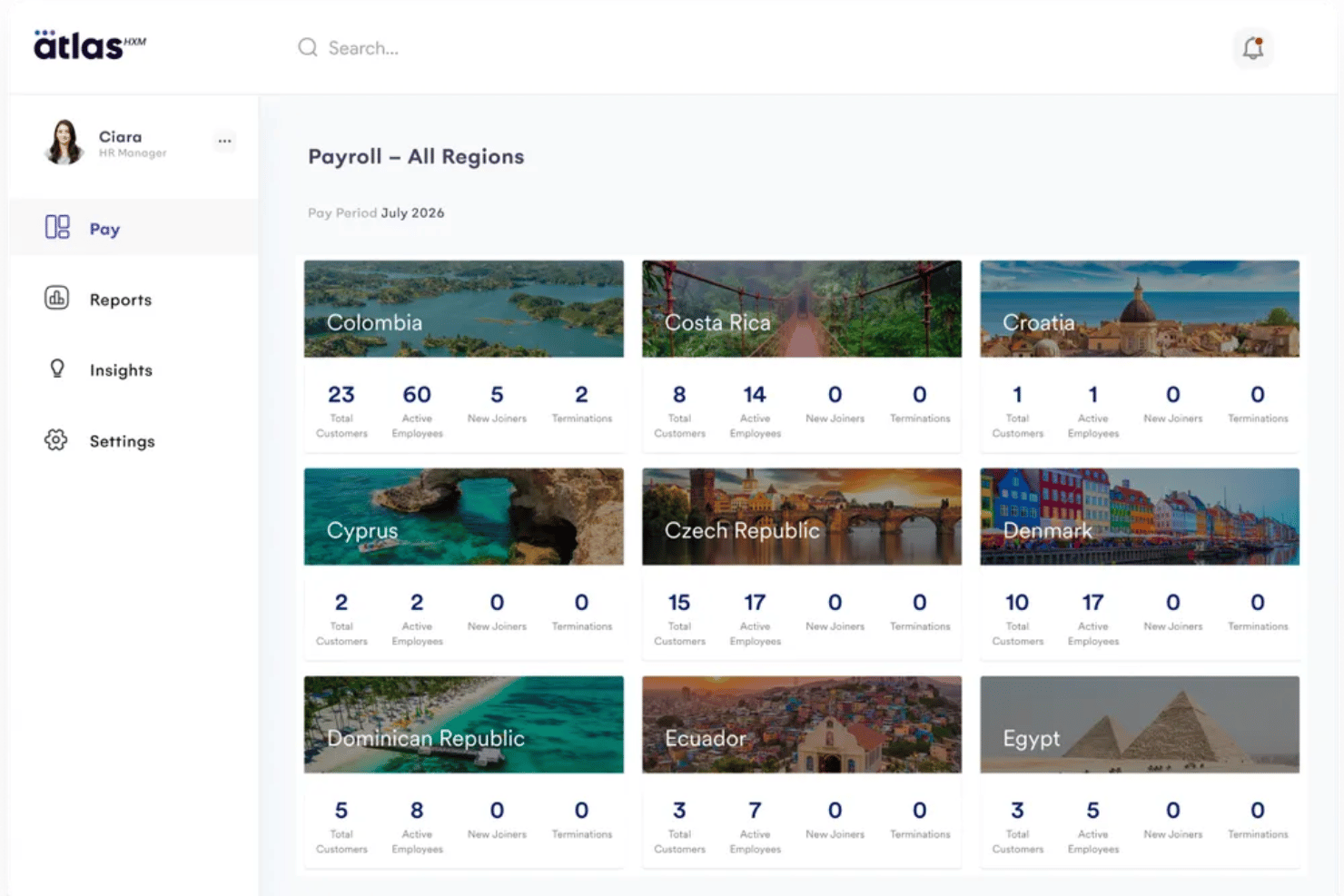 Atlas HXM payroll dashboard showing employee stats for six countries in July 2026.