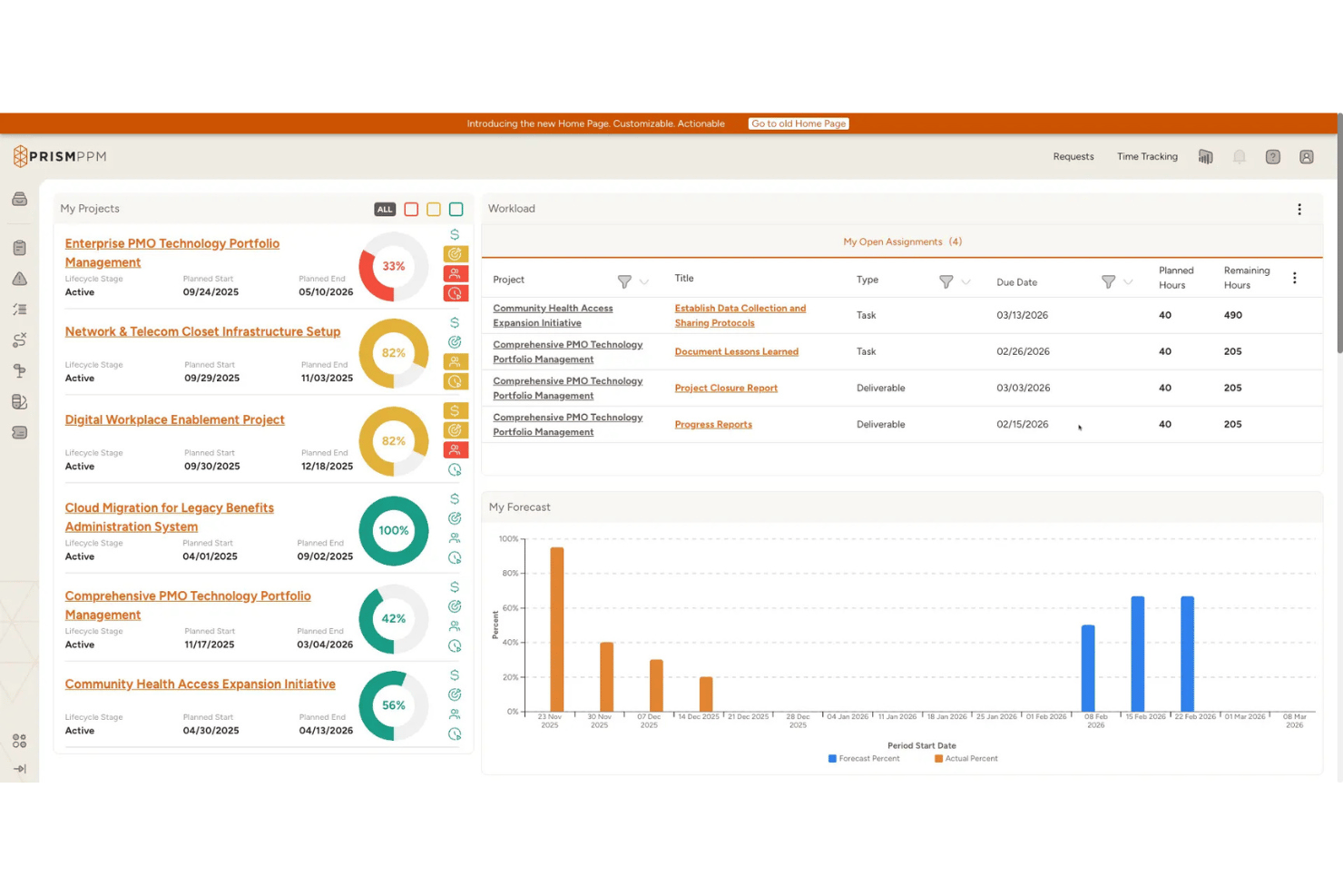 Prism PPM dashboard showing project list, workload assignments, and forecast chart.