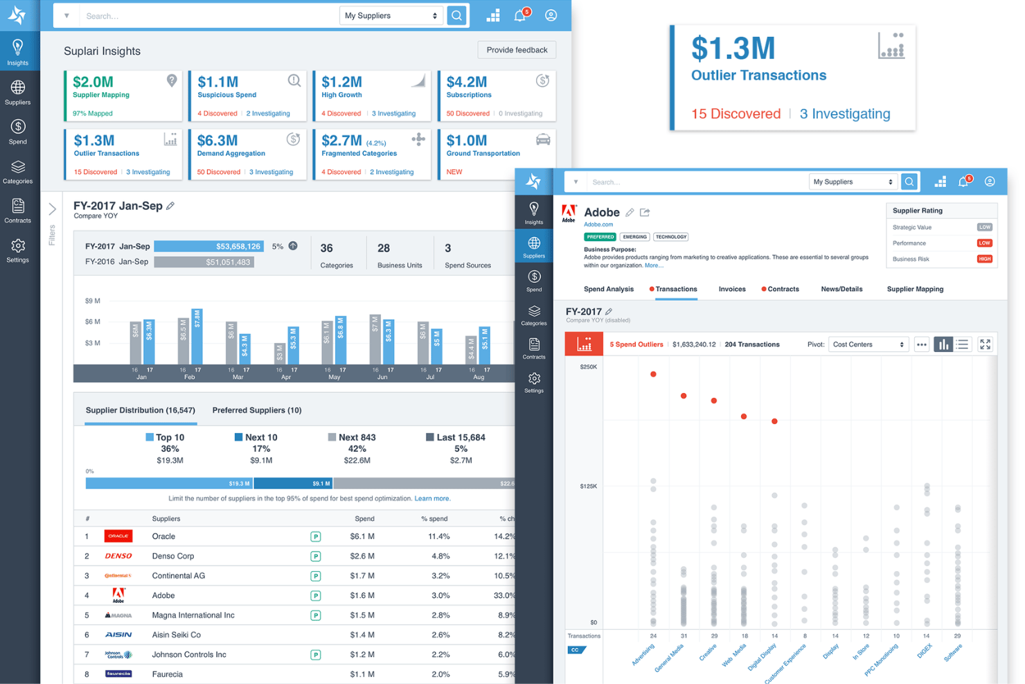 Suplari dashboard showing spend insights, supplier list, and outlier transactions.