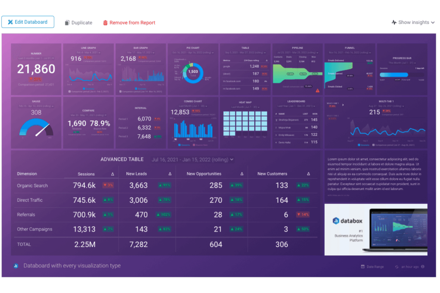Databox dashboard showing charts, tables, funnels, and KPI widgets on purple background.