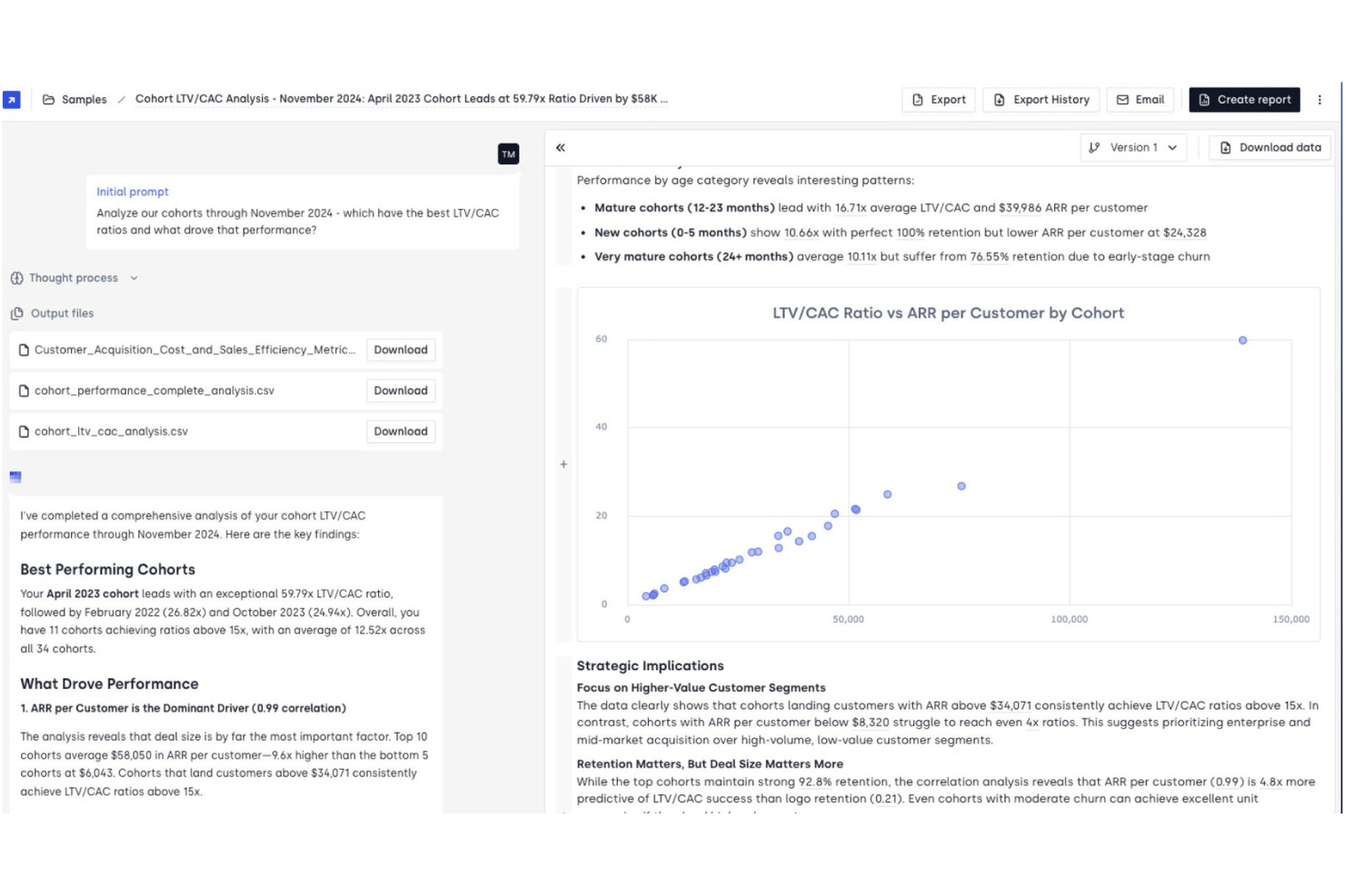 Instrumentpanel för AI-analys som visar ett punktdiagram över LTV/CAC-kvoten för kohorter och skriftliga insikter.