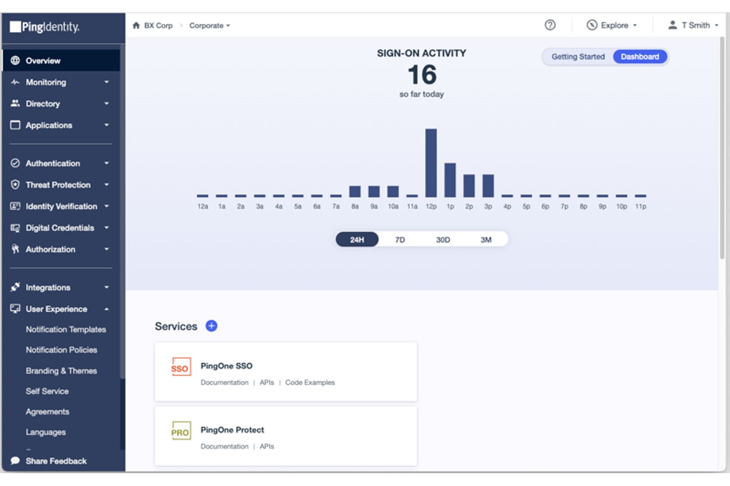 Panel de Ping Identity que muestra un gráfico de actividad de inicio de sesión con 16 inicios de sesión hoy.