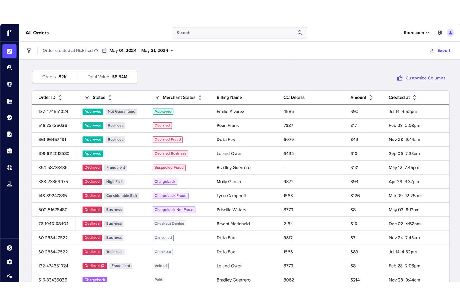 Riskified-Dashboard „Alle Bestellungen“ mit Bestellstatus, Betrugsmarkierungen und Transaktionsdetails.