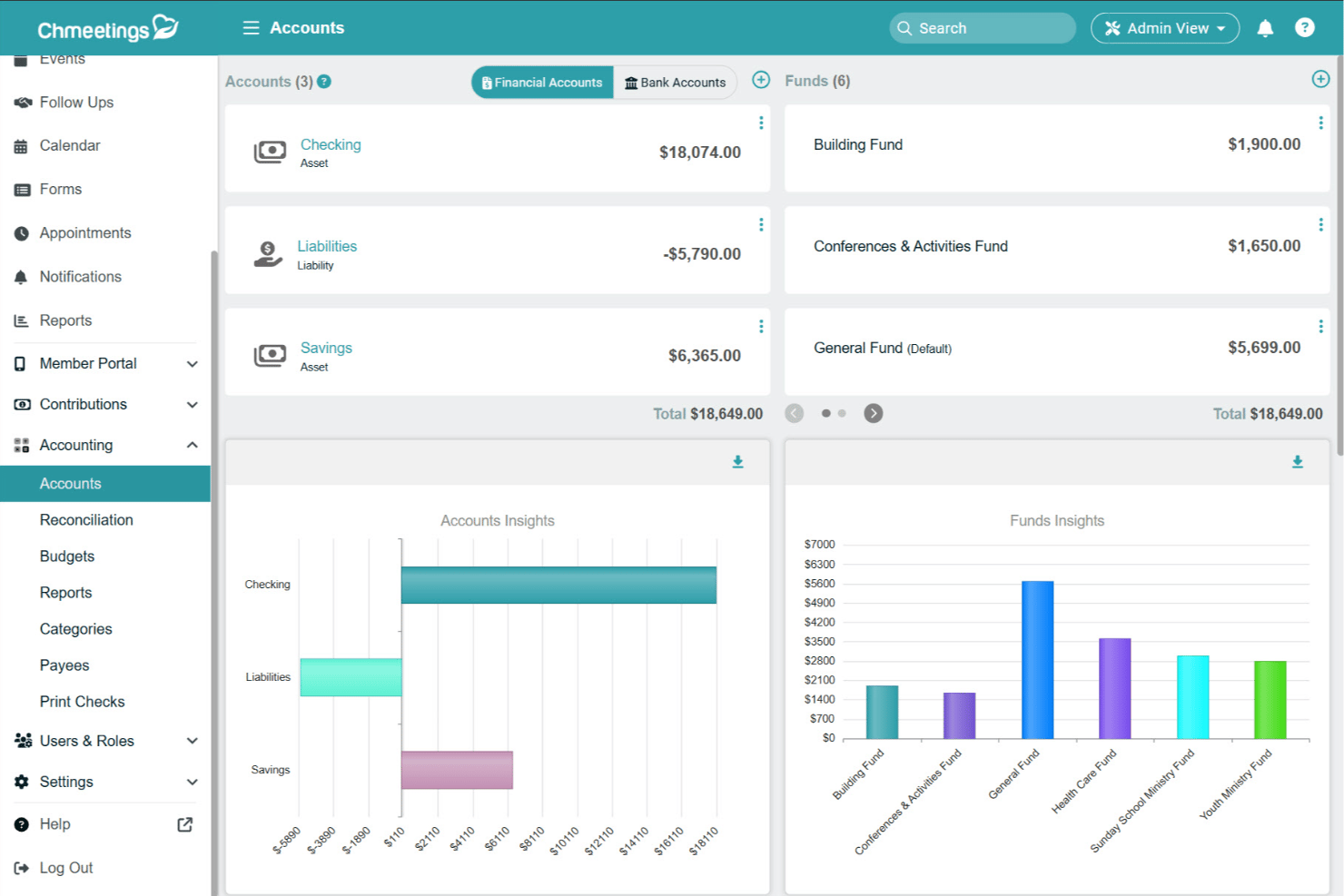 Boekhouddashboard van ChMeetings met rekeningen, fondsen en grafieken met financiële inzichten.