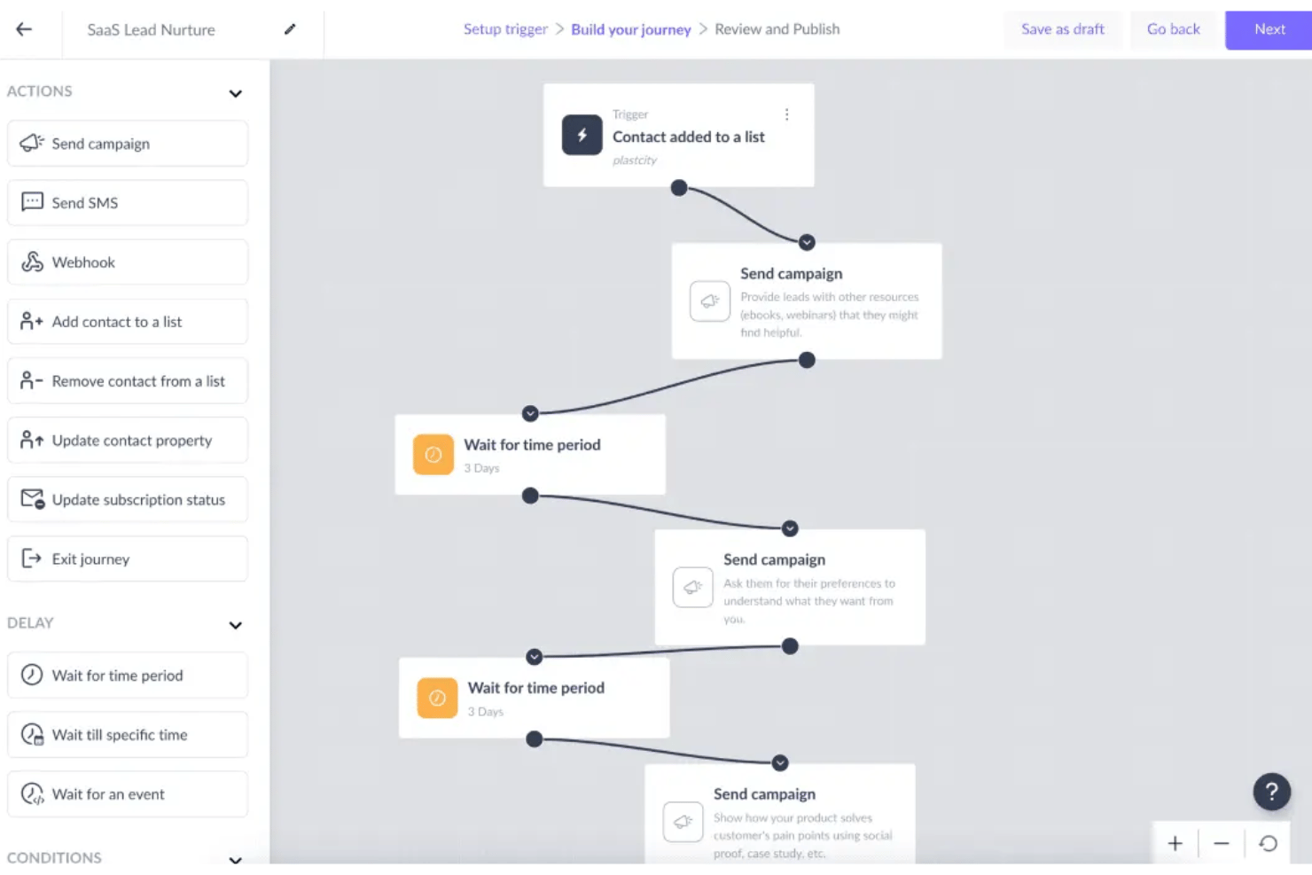 Visual journey builder showing automated email campaign flow with wait periods.