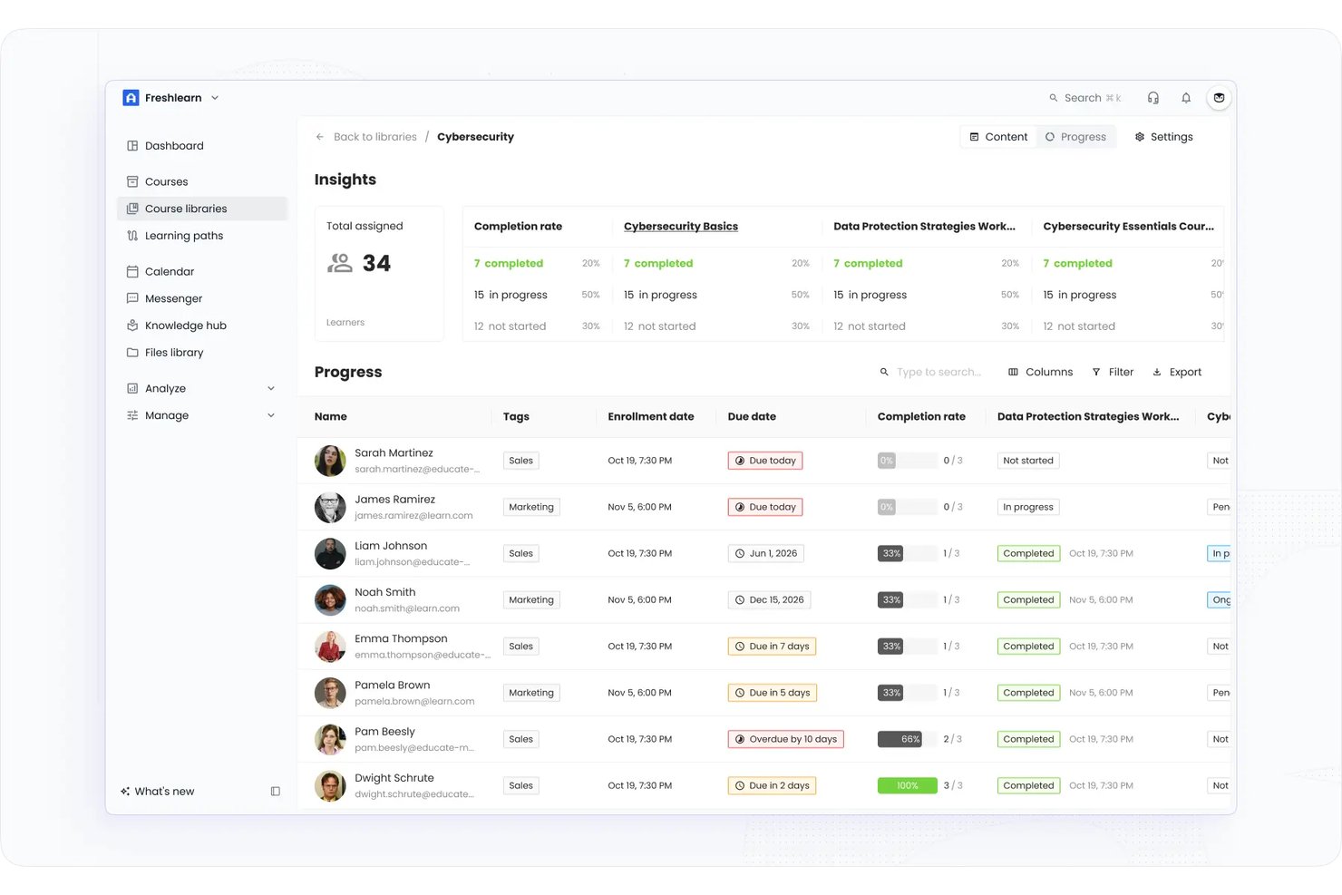 Dashboard van de bibliotheek met cyberbeveiligingscursussen van EducateMe LMS, met voortgang en voltooiingsstatistieken van cursisten.