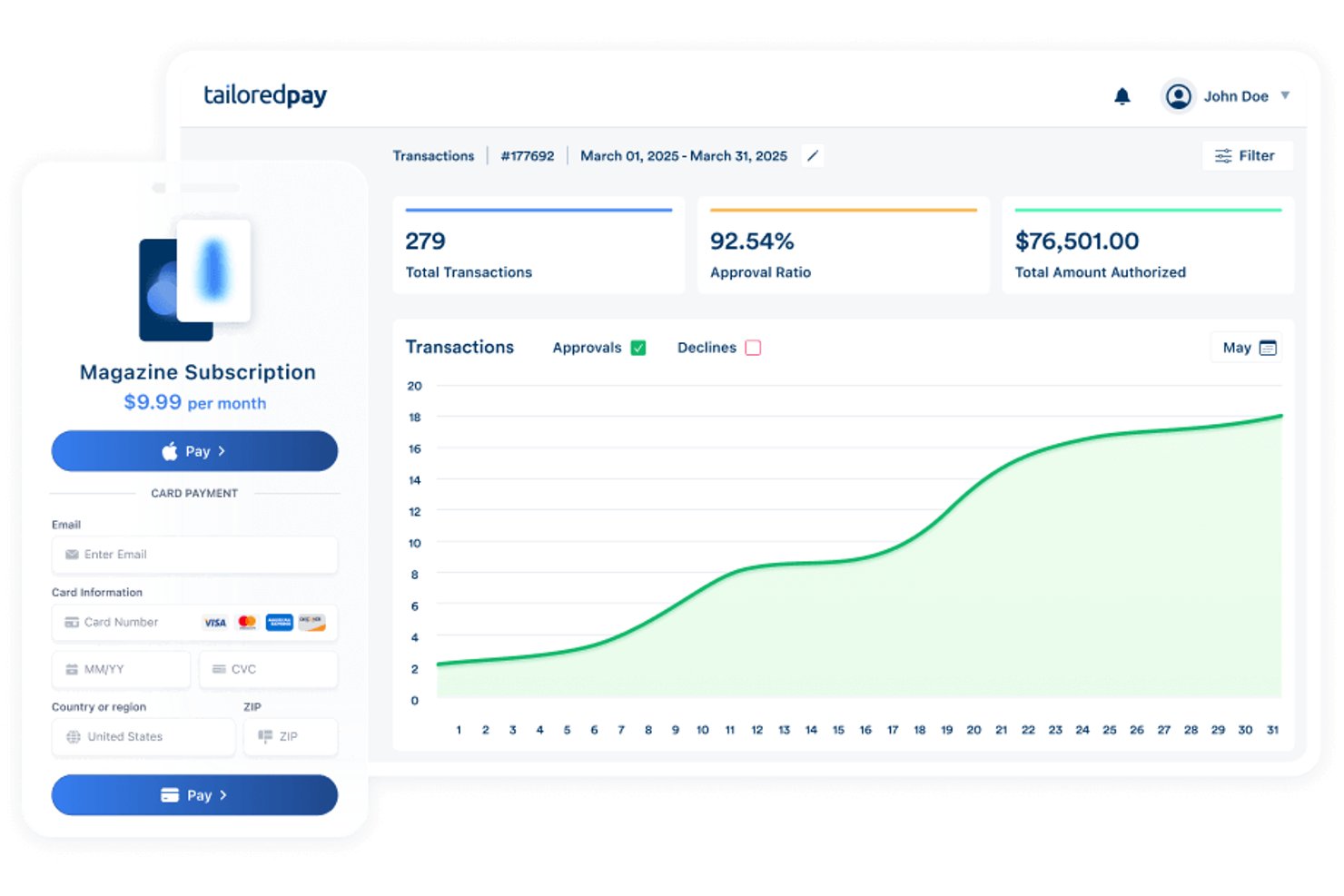 Interfaz de usuario de Tailored Pay