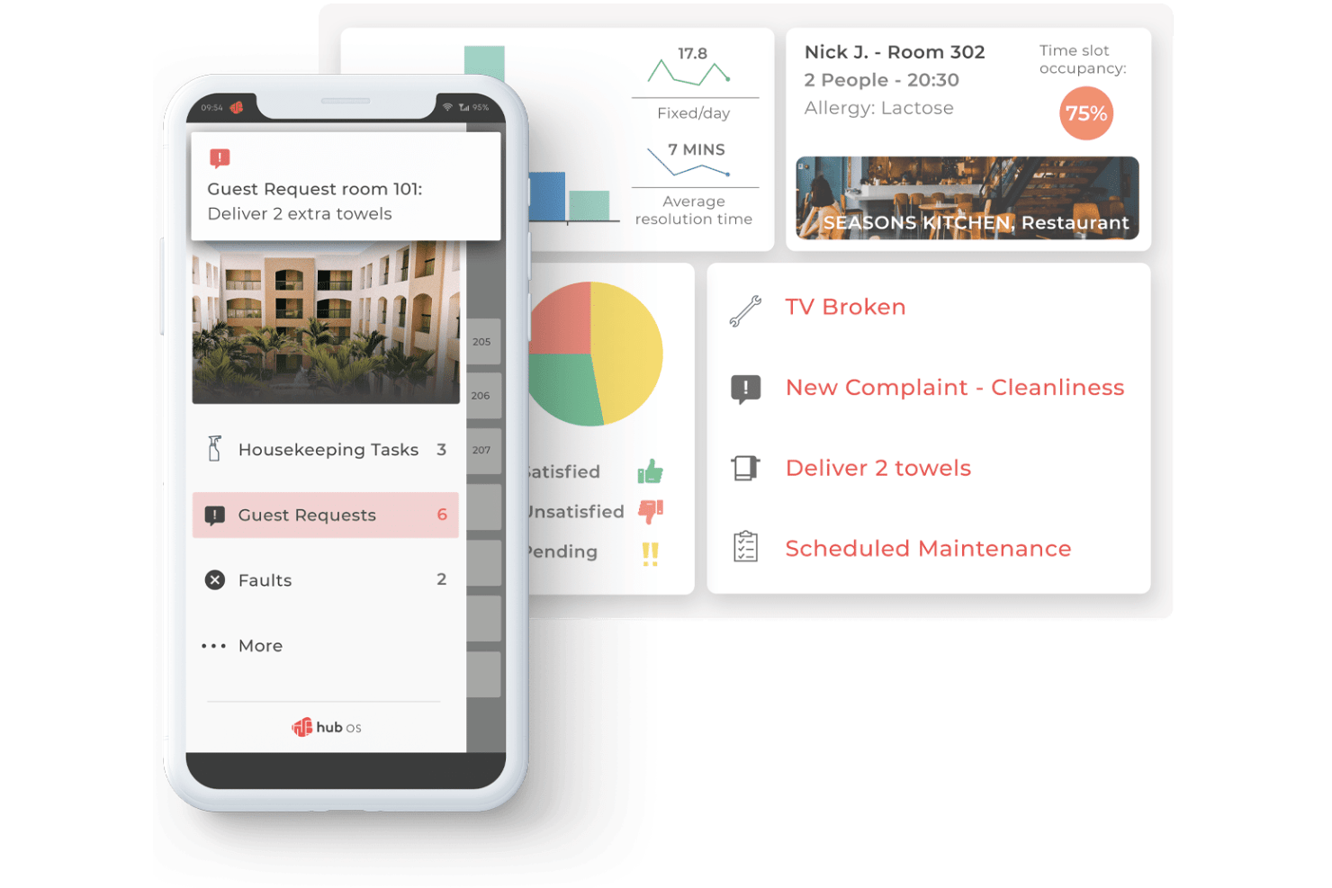 Hub OS manages hotel maintenance, work orders, guest requests, and compliance.