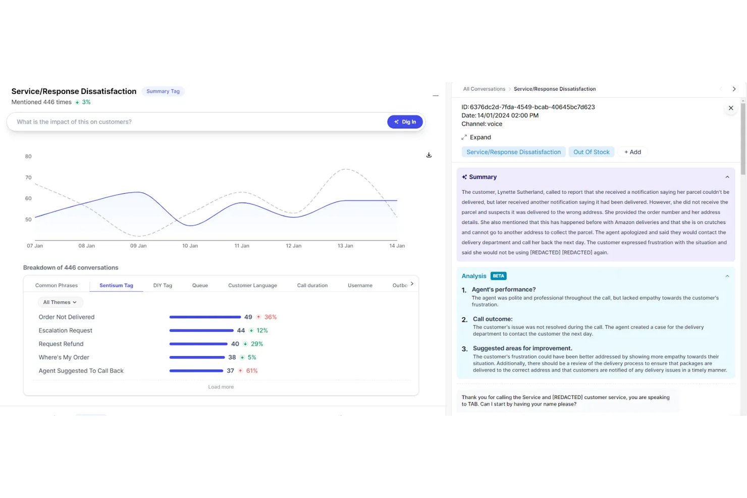 SentiSum-Dashboard mit Trends zur Serviceunzufriedenheit und einem Bereich mit Gesprächszusammenfassungen.