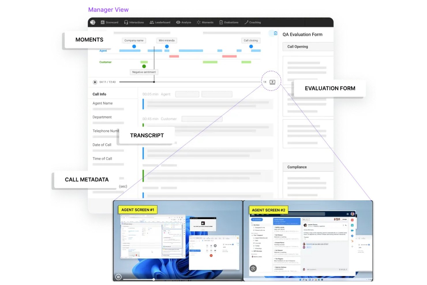 Manageransicht von Observe.AI mit Gesprächstranskript, Gesprächsmomenten, Stimmung und Formular zur Qualitätssicherungsbewertung.