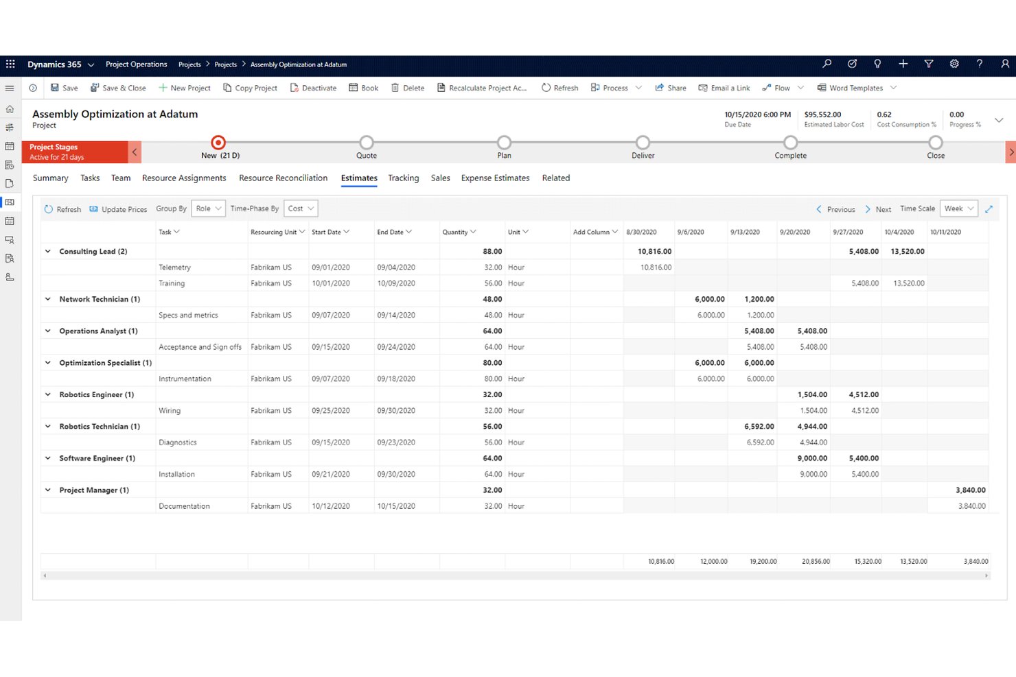 Dynamics 365 Project Operations project estimates grid showing costs by role and week.