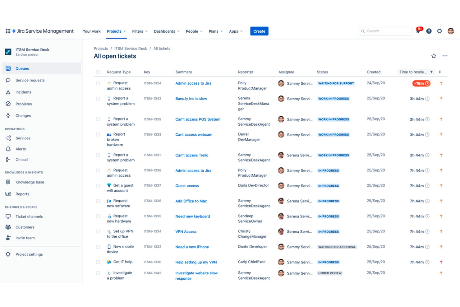Panel de Jira Service Management que muestra todas las solicitudes abiertas de soporte de TI con su estado y responsables.