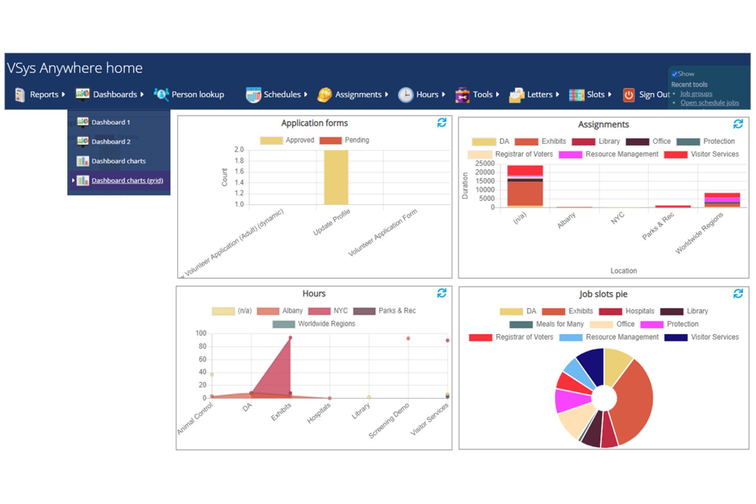 Dashboard di VSys One con grafici per moduli di candidatura, incarichi, ore e grafico a torta dei turni disponibili.