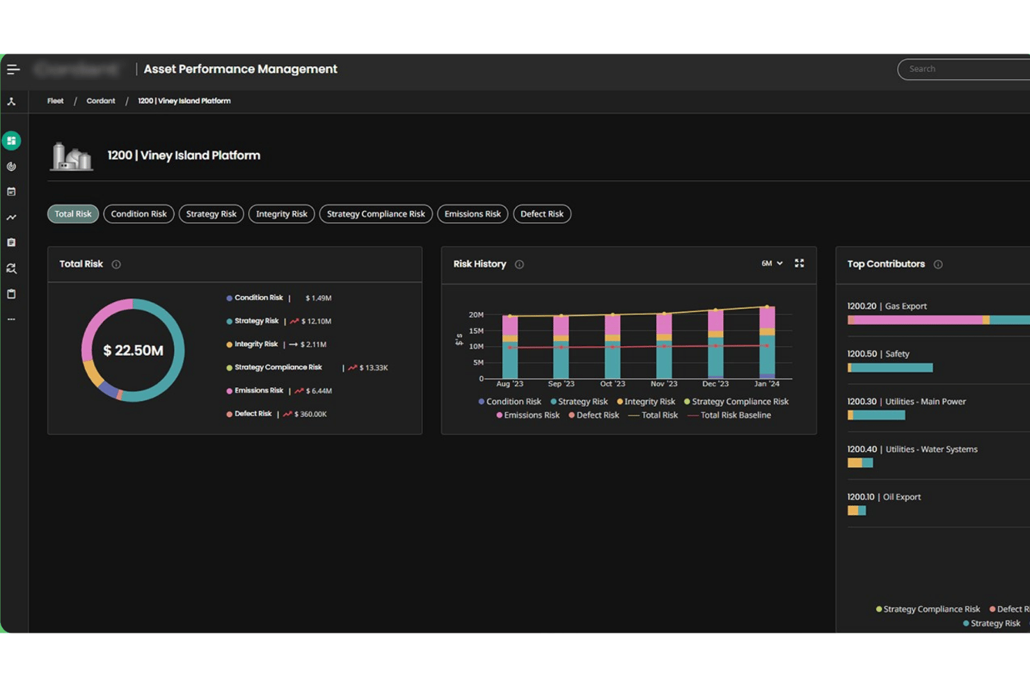 Asset Performance Management dashboard showing total risk of $22.50M with charts.