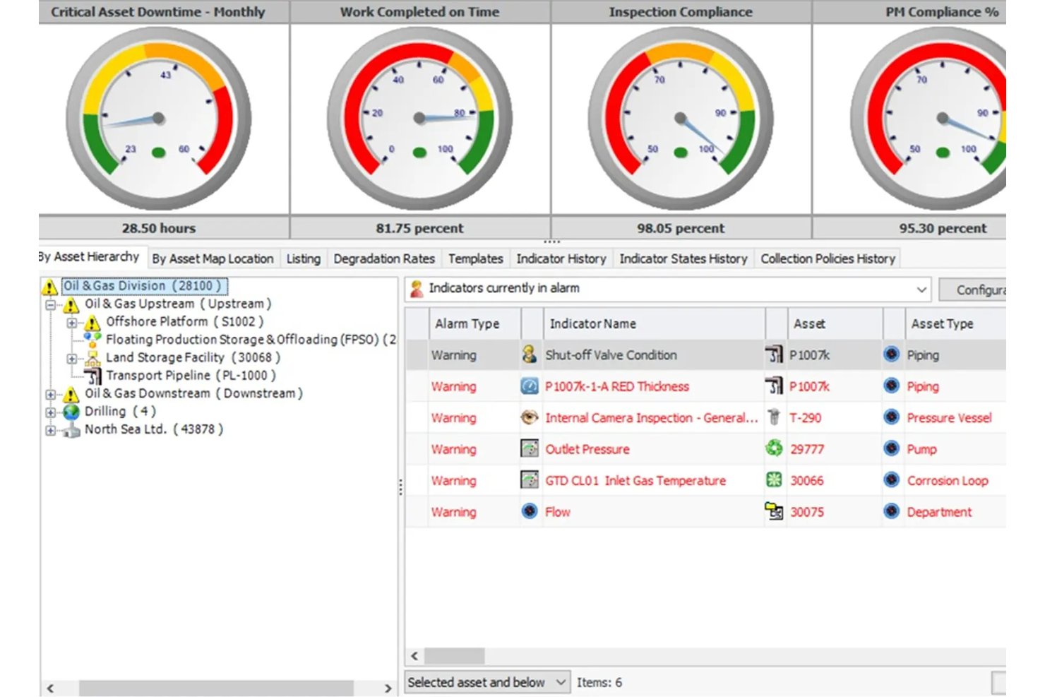 AssetWise dashboard showing KPI gauges, asset hierarchy, and alarm indicators.