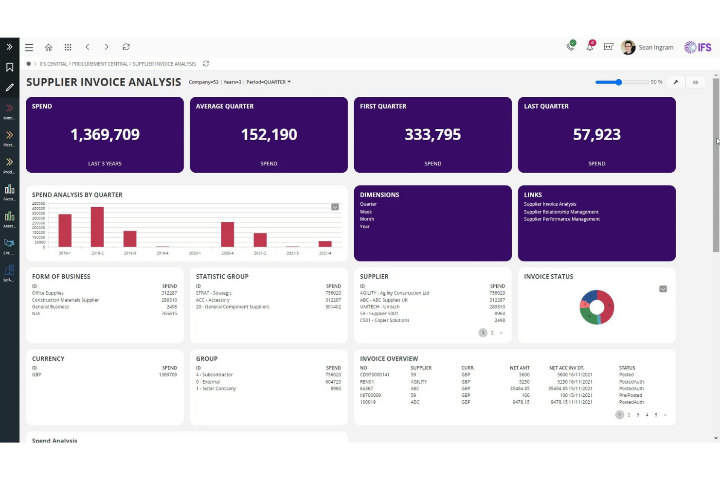 IFS Cloud supplier invoice analysis dashboard with spend metrics and charts.