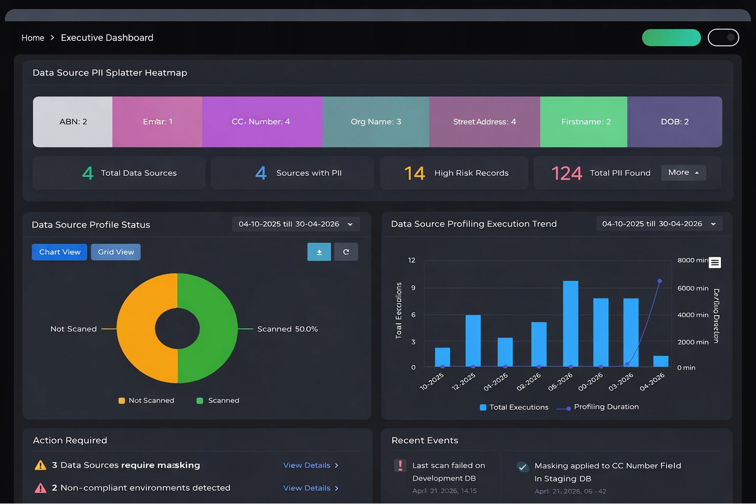 Enov8 executive dashboard showing PII heatmap, scan status, and profiling trends.