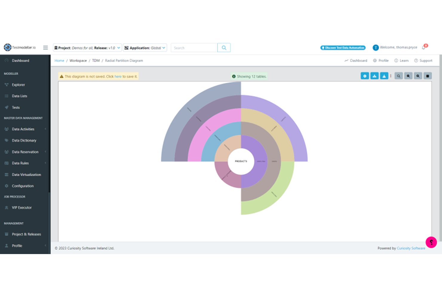 Curiosity Software radial partition diagram showing 12 database tables in a semicircle.