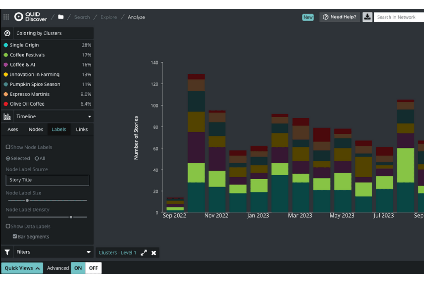 Stacked bar chart showing coffee topic clusters by story count from Sep 2022 to Sep 2023.