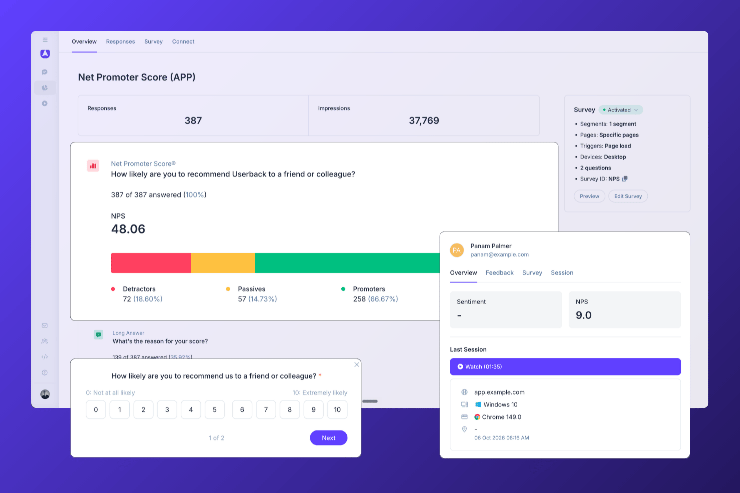Pannello di controllo NPS di Userback che mostra le risposte ai sondaggi, le impressioni, il punteggio NPS complessivo, i promotori, i passivi, i detrattori e i riscontri dei singoli clienti.