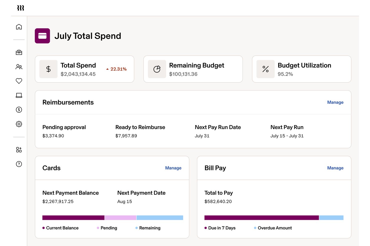 Instrumentpanel i Rippling Spend som visar totala utgifter, budgetutnyttjande, ersättningar och betalning av räkningar.