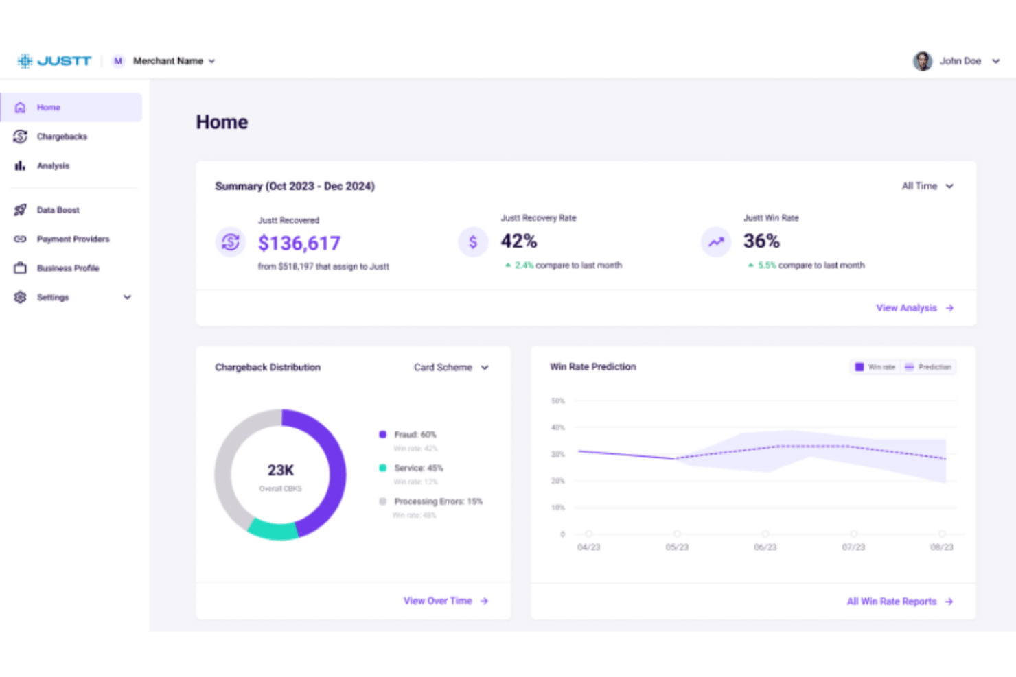 Pannello di controllo del merchant di Justt con statistiche sul recupero delle contestazioni di pagamento e grafico delle previsioni del tasso di successo.