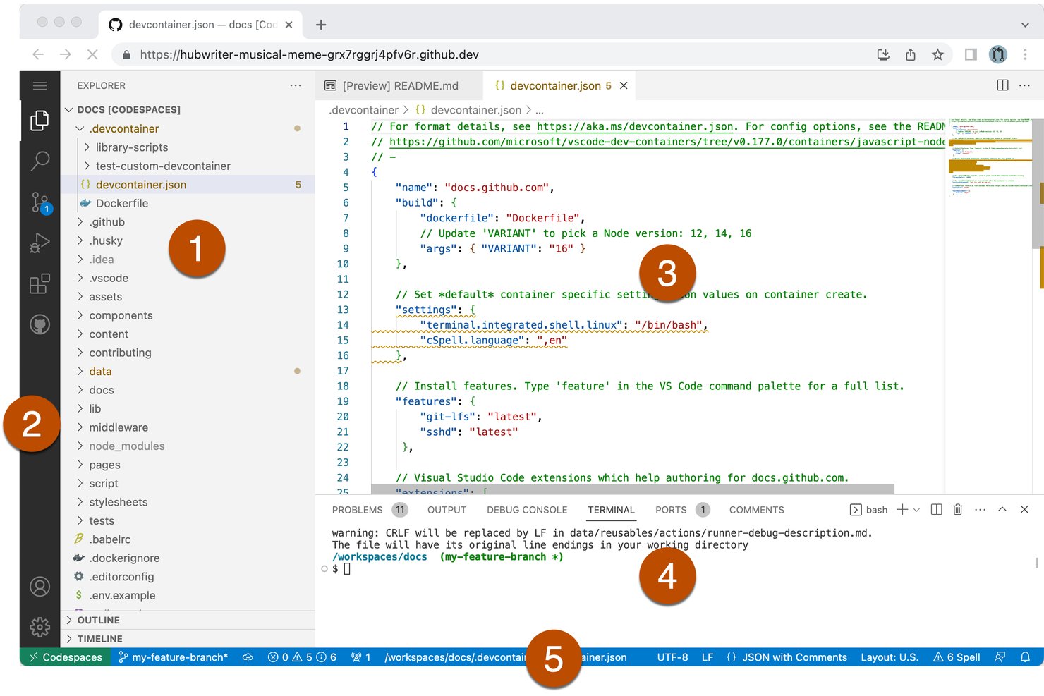 GitHub Codespaces mostra VS Code con il file devcontainer.json, Esplora file e il pannello del terminale.