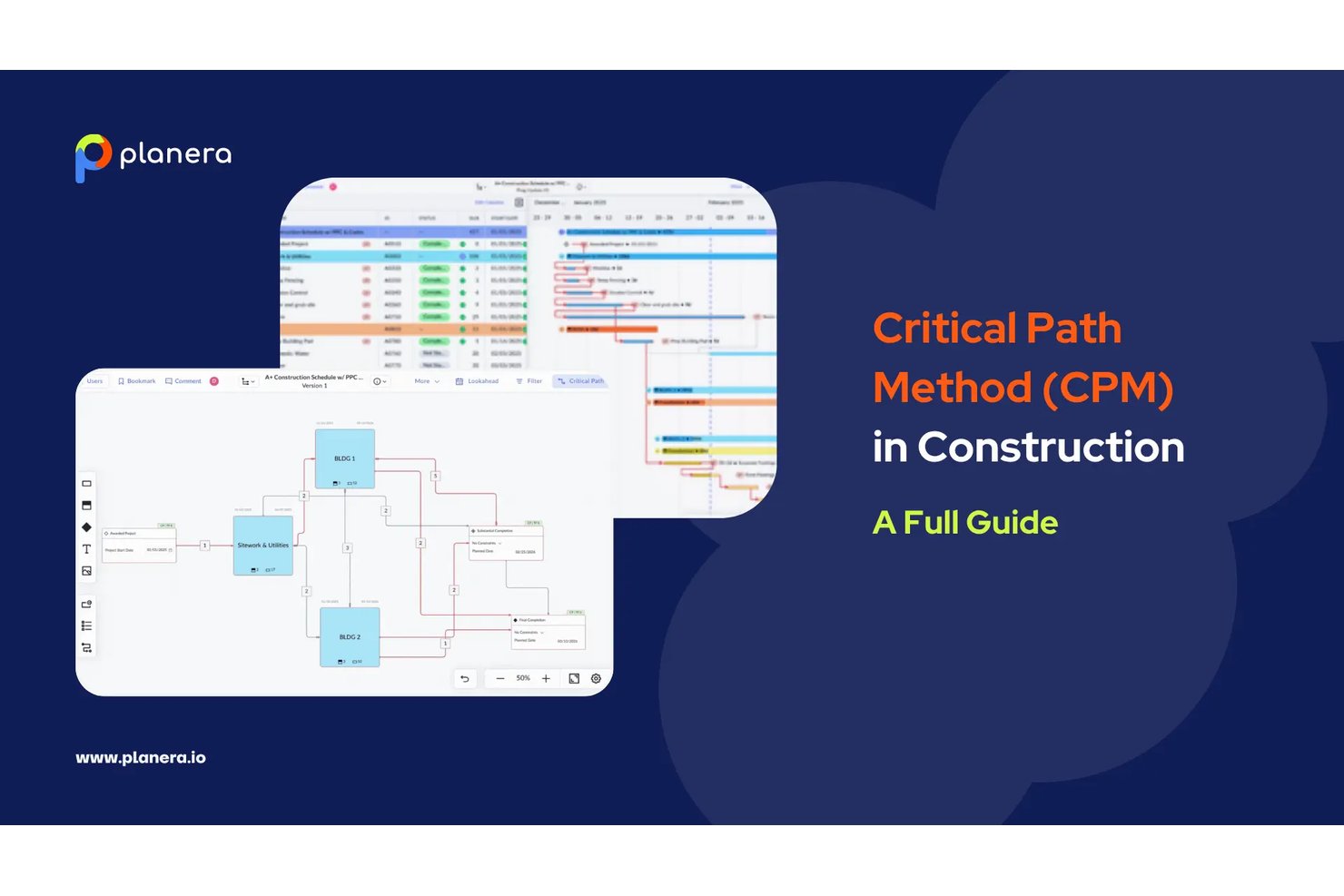 Planera-CPM-software met een netwerkdiagram en een Gantt-planning.