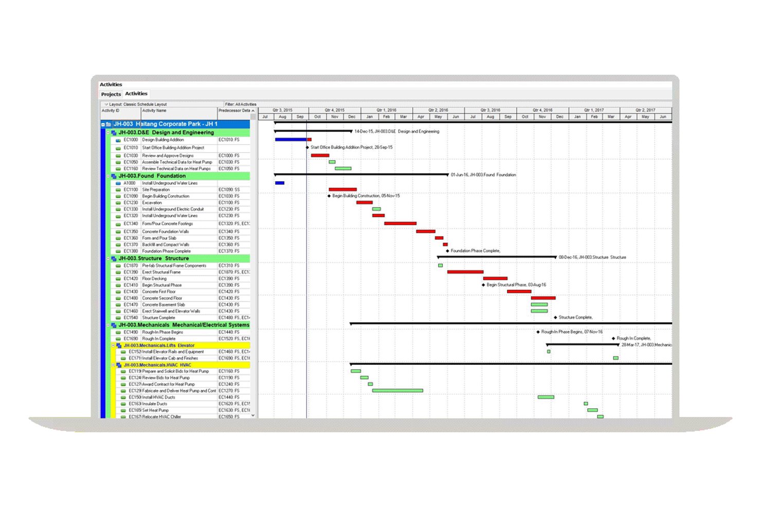 Gantt-diagram van Oracle Primavera P6 met de planning van een bouwproject en balken voor het kritieke pad.