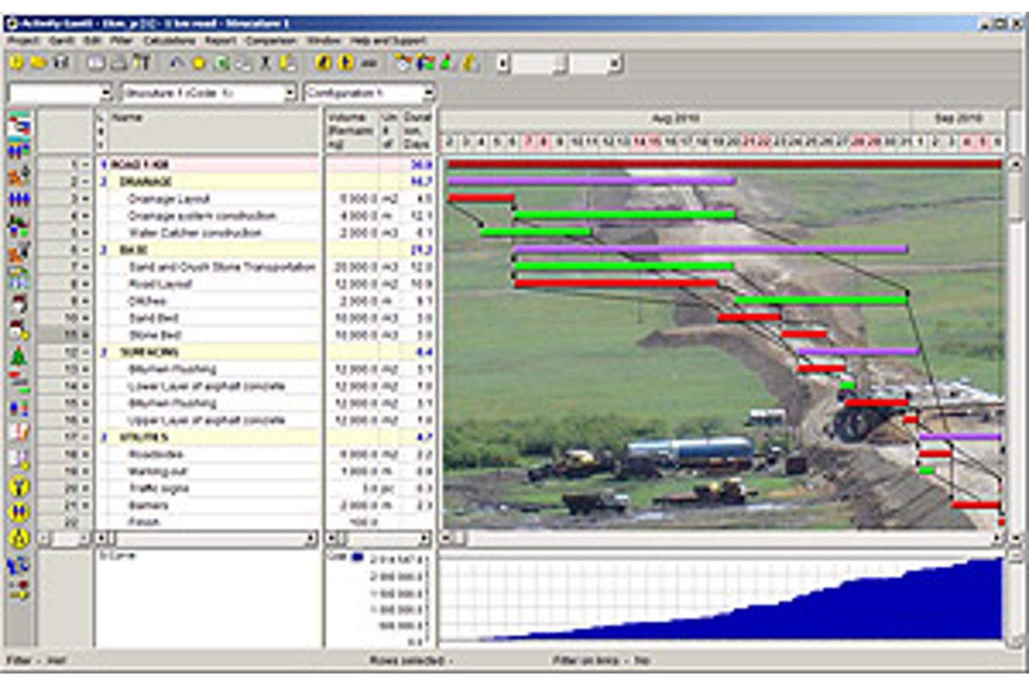 Gantt-diagram van Spider Project met takenlijst, tijdlijnen en balken voor het kritieke pad.