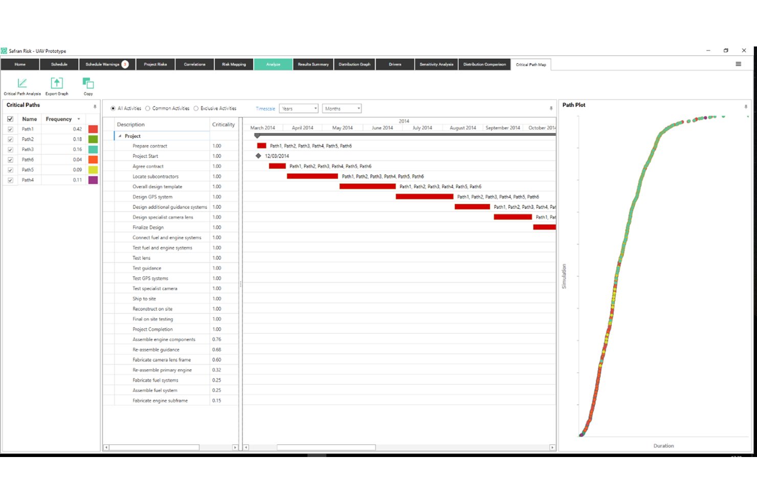 Kaart van het kritieke pad in Safran Risk met Gantt-grafiek, padfrequenties en S-curvegrafiek.