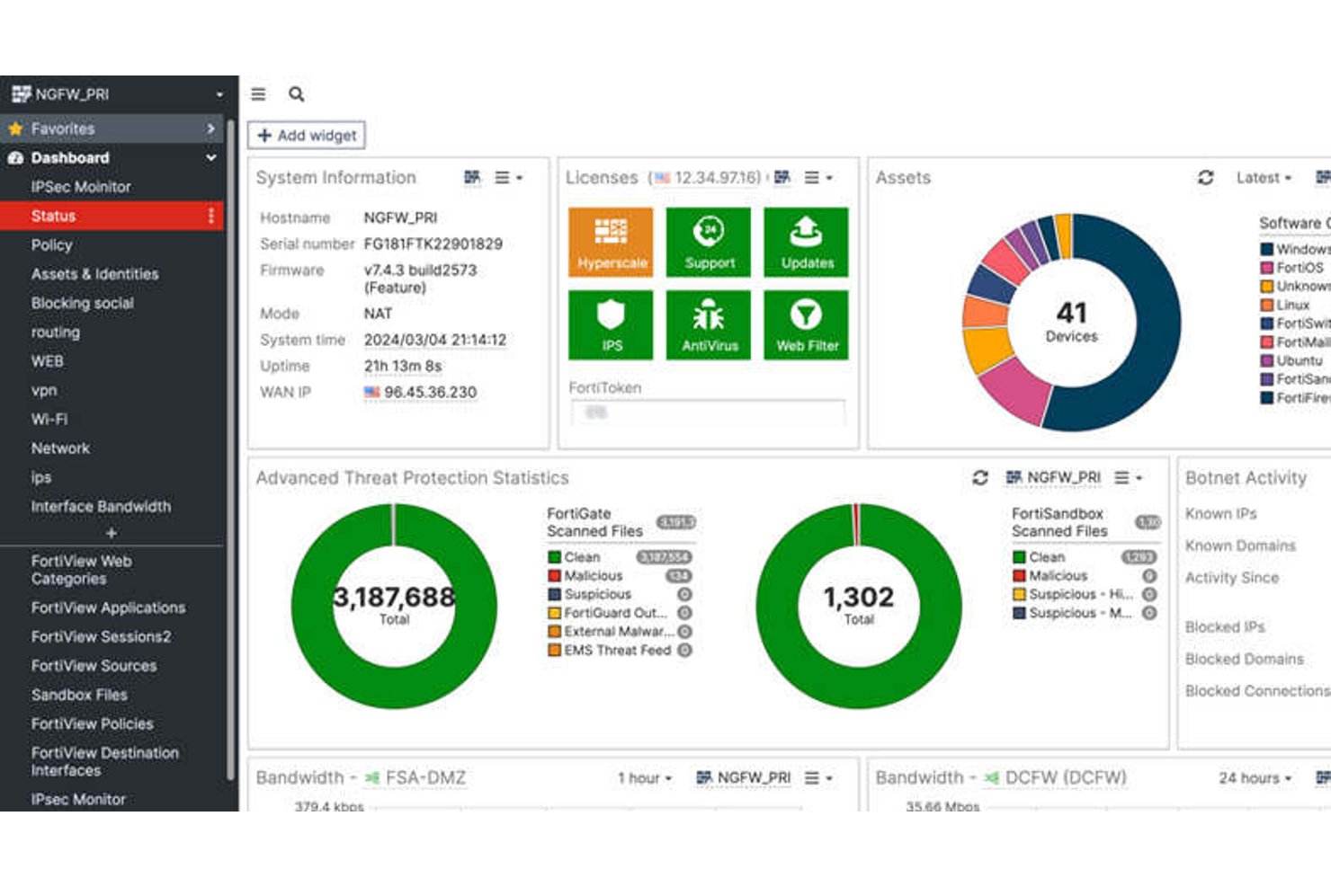 Pannello di controllo di FortiGate NGFW con statistiche sulle minacce, risorse e informazioni sul sistema.