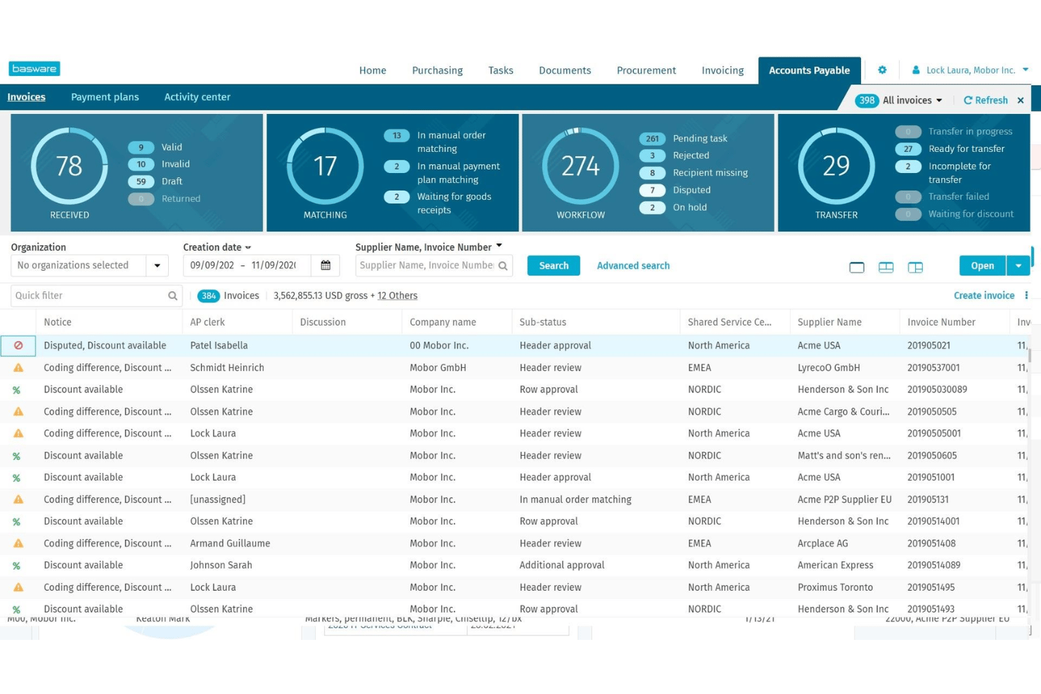 Dashboard delle fatture della contabilità fornitori di Basware, con stato del flusso di lavoro ed elenco delle fatture.