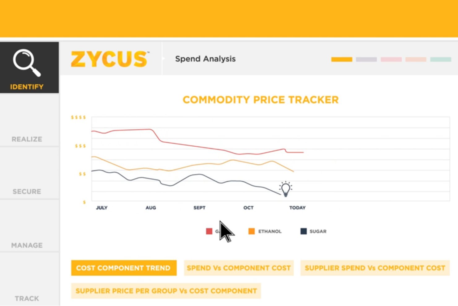 Grafico di Zycus per il monitoraggio dei prezzi delle materie prime nell'analisi della spesa, con l'andamento dei prezzi di cereali, etanolo e zucchero nel tempo.