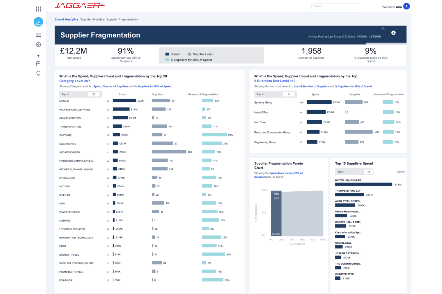 Dashboard della frammentazione dei fornitori di JAGGAER, con spesa, numero di fornitori e metriche di frammentazione.