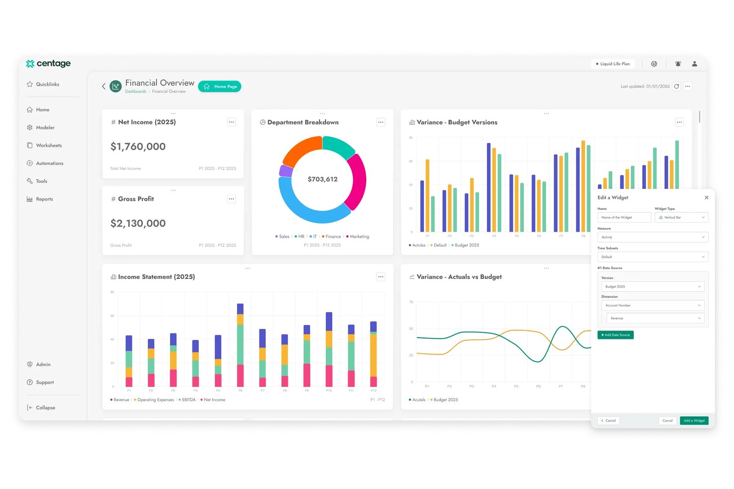Centage financial overview dashboard with charts, KPIs, and a widget editor panel.
