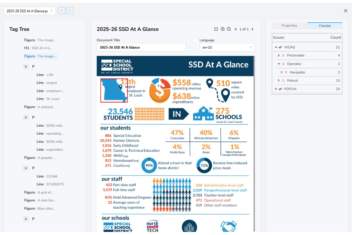 Accessibility On Demand review module showing PDF tag tree, WCAG issue checker, and infographic document.