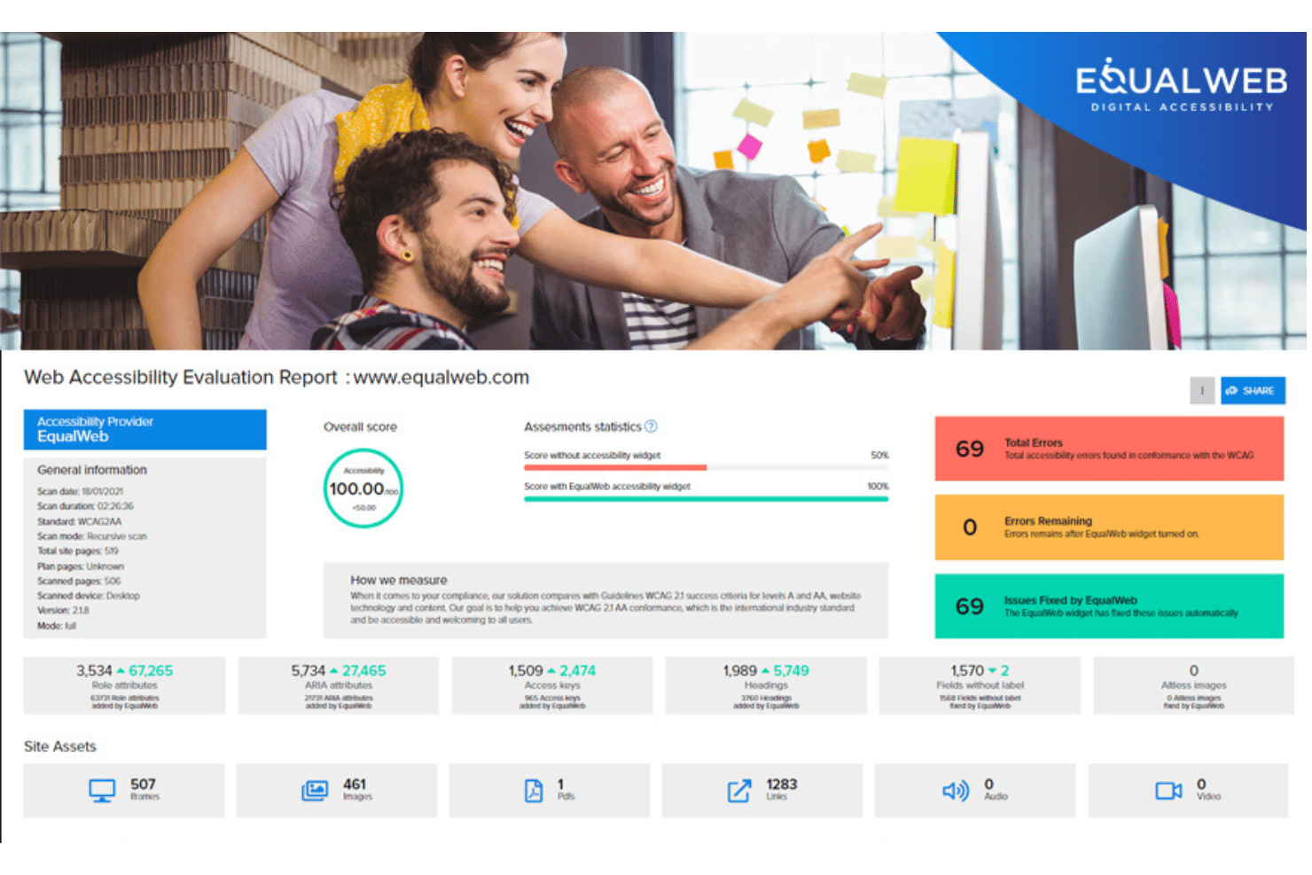 EqualWeb accessibility evaluation report showing 100 score and 69 issues fixed.